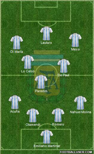 Argentina Formation 2022