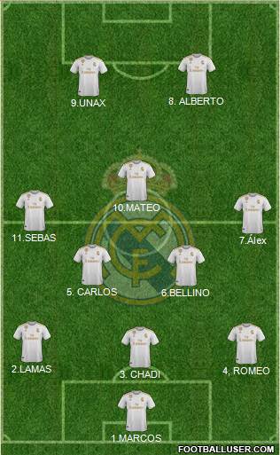 Real Madrid C.F. Formation 2022