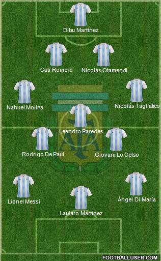 Argentina Formation 2022