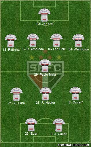 São Paulo FC Formation 2022