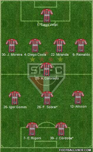 São Paulo FC Formation 2022