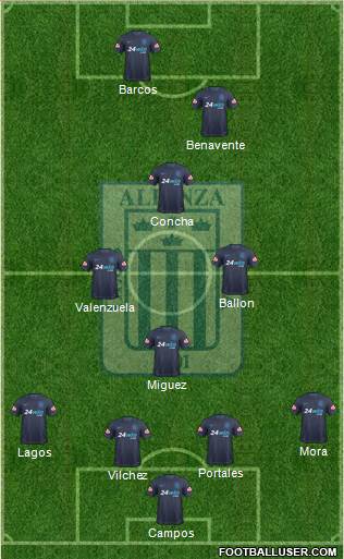 C Alianza Lima Formation 2022