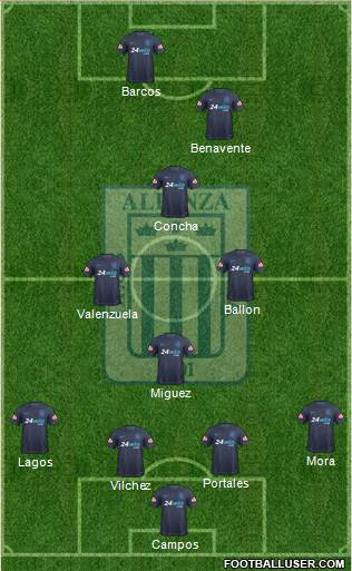 C Alianza Lima 4-3-1-2 football formation