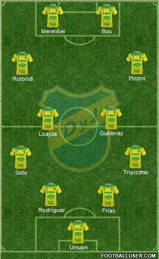 Defensa y Justicia Formation 2022