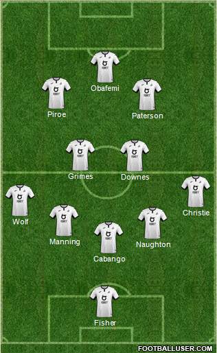 Swansea City Formation 2022