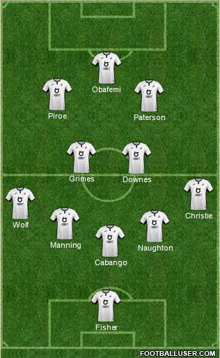 Swansea City football formation