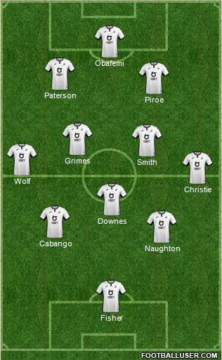 Swansea City Formation 2022