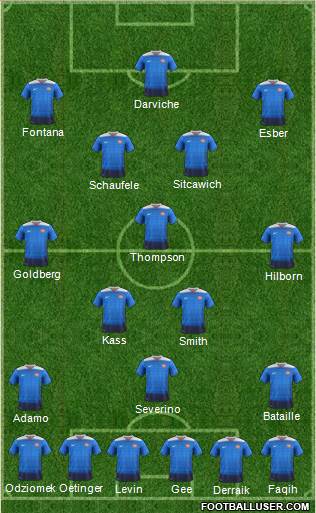 U.S.A. Formation 2022