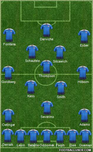 U.S.A. Formation 2022