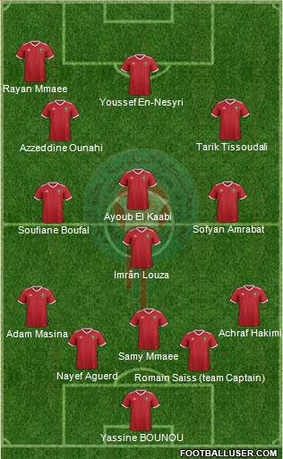 Morocco Formation 2022
