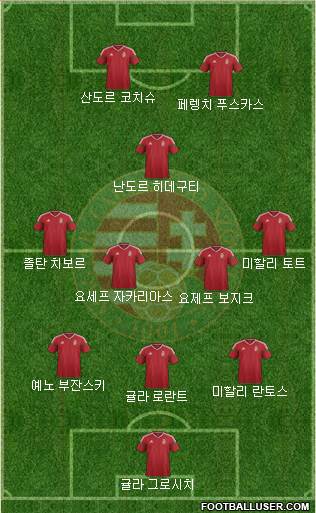 Hungary Formation 2022