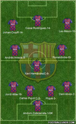 F.C. Barcelona Formation 2022