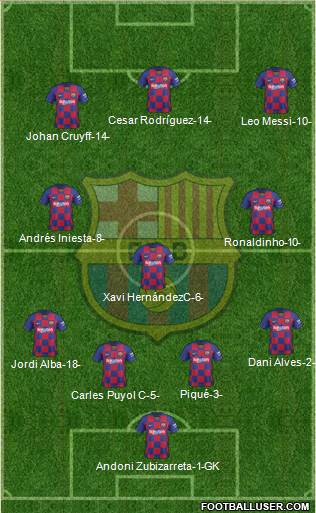 F.C. Barcelona Formation 2022