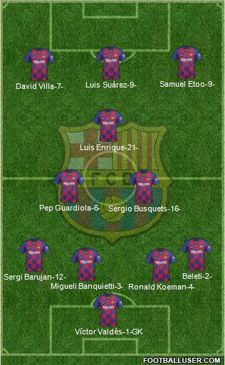 F.C. Barcelona Formation 2022
