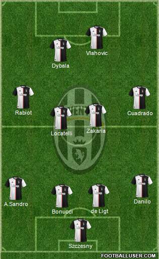Juventus Formation 2022