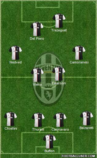 Juventus Formation 2022