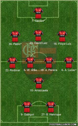 CR Flamengo Formation 2022