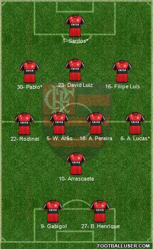 CR Flamengo 3-4-1-2 football formation