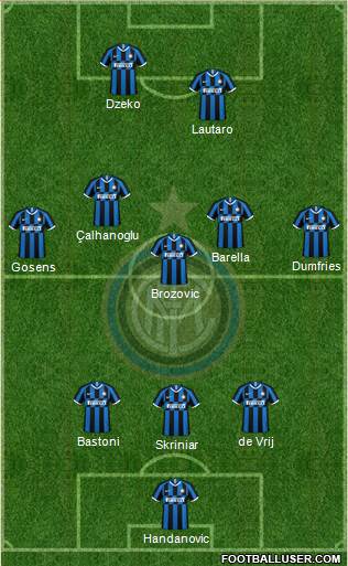 F.C. Internazionale Formation 2022