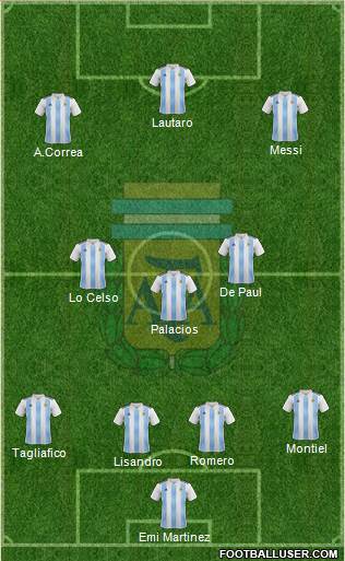 Argentina Formation 2022