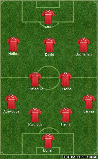Canada Formation 2022