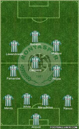Konyaspor Formation 2022