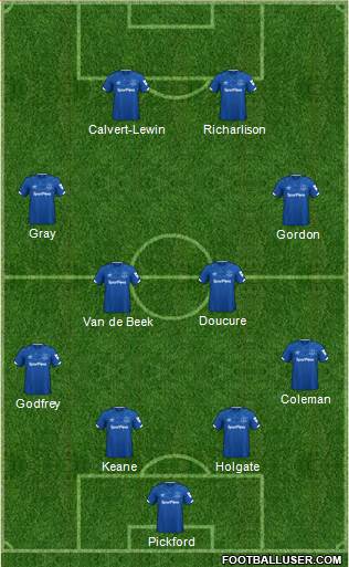 Everton Formation 2022