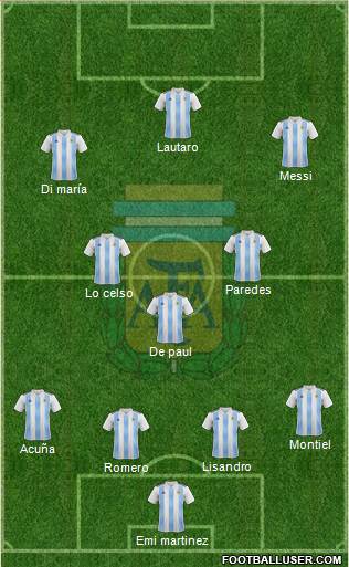 Argentina Formation 2022