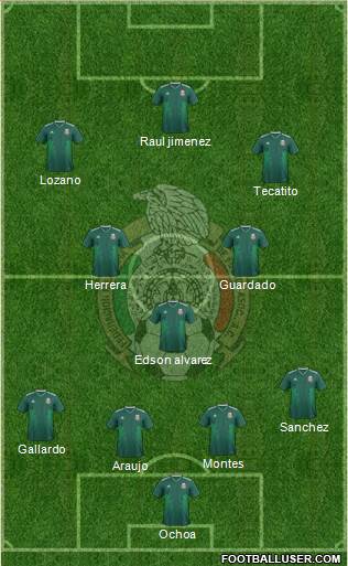 Mexico Formation 2022