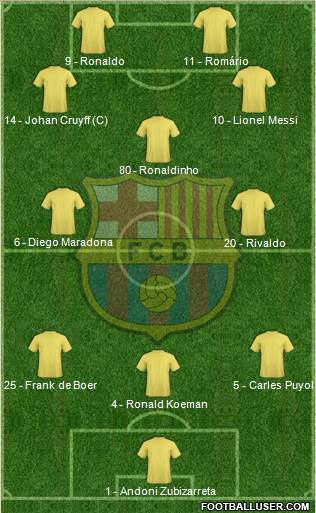 F.C. Barcelona Formation 2022