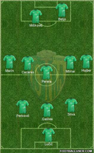 NK Istra 1961 Formation 2022