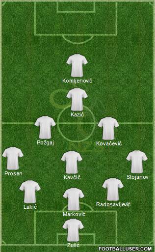 Slovenia Formation 2022