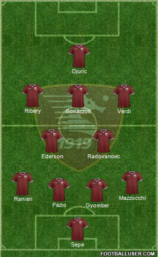 Salernitana Formation 2022