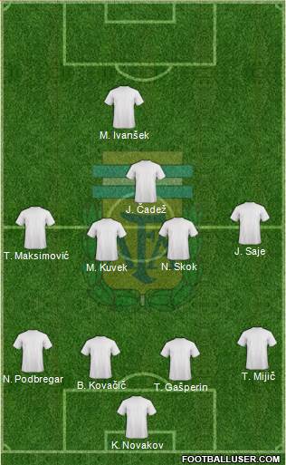 Argentina Formation 2022