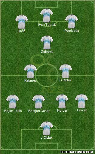 Slovenia football formation