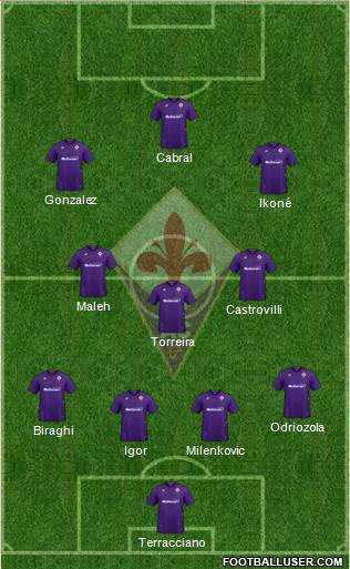 Fiorentina Formation 2022