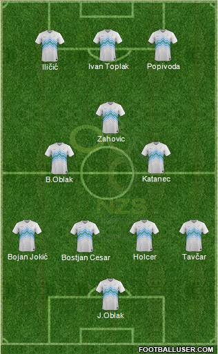 Slovenia 4-3-3 football formation