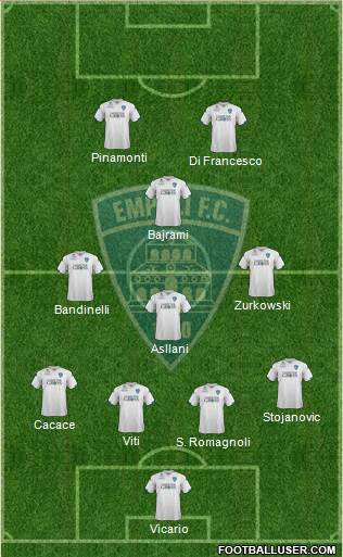 Empoli Formation 2022