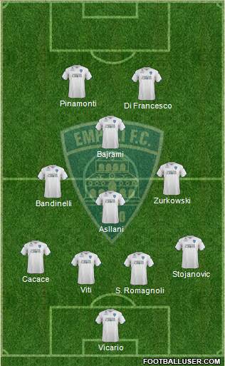 Empoli 4-3-1-2 football formation