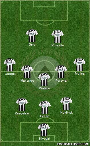 Udinese 3-5-2 football formation