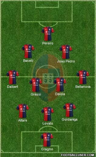 Cagliari Formation 2022