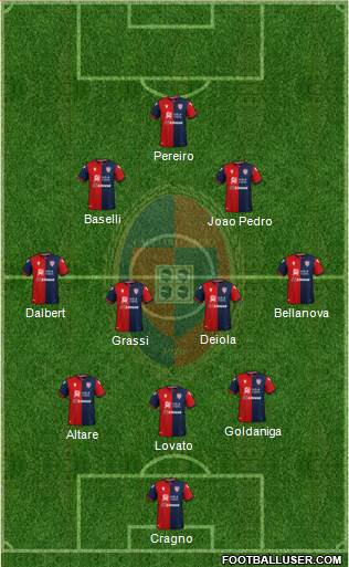 Cagliari 3-4-2-1 football formation