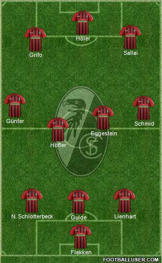 SC Freiburg Formation 2022