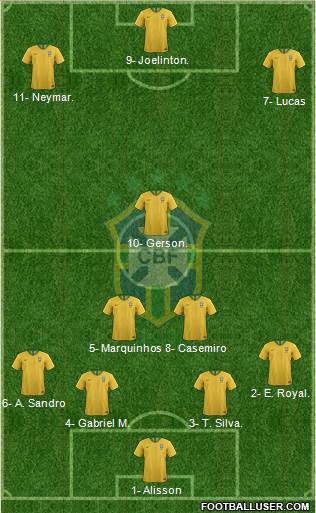 Brazil Formation 2022