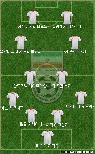Iran Formation 2022