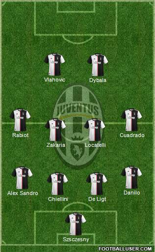 Juventus Formation 2022