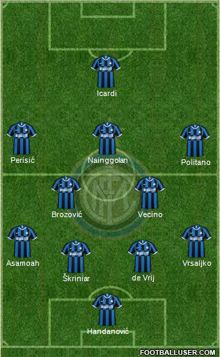 F.C. Internazionale Formation 2022