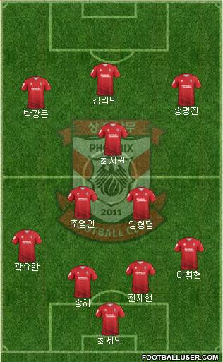 Gwangju Sangmu Bulsajo Formation 2022