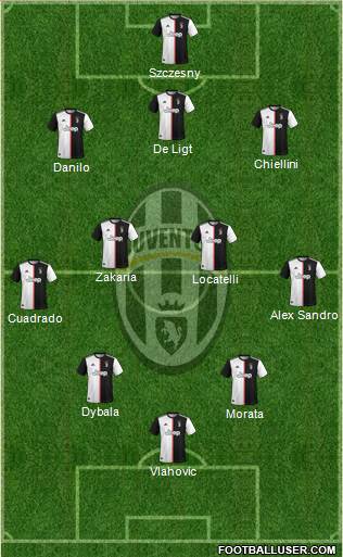 Juventus Formation 2022