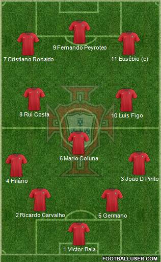 Portugal Formation 2022